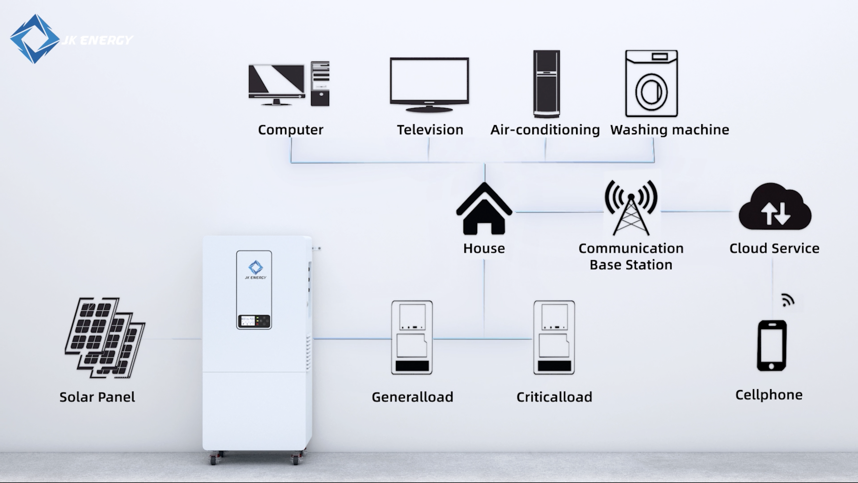 储能产品安装动画